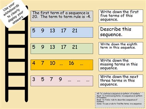 Introduction To Linear Sequences Teaching Resources