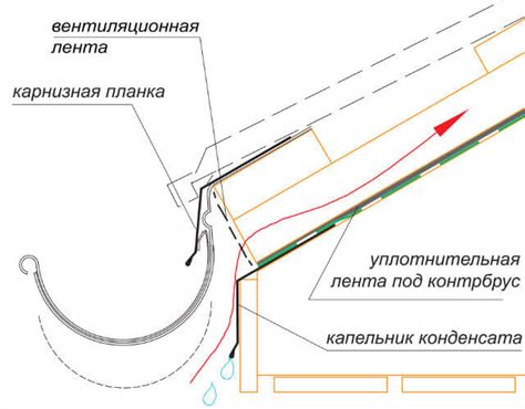 Карнизная планка для металлочерепицы: разновидности и особенности монтажа