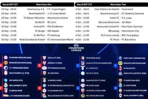 El Calendario De La Fase De Grupos De La Champions Fechas Horarios Y