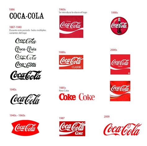 Historia De Coca Cola Marca Logotipo Publicidad Coca Cola