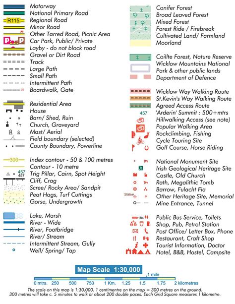 Map Key Symbols