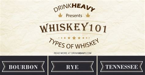 Know Your Whiskey Infographic