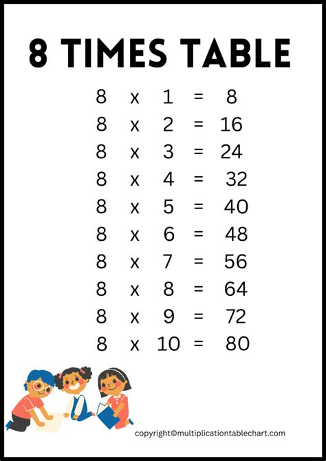 8 Multiplication Chart Multiplication Table