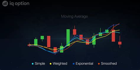 Trading Strategies In IQ Option Forex Rsi Reversal Patterns