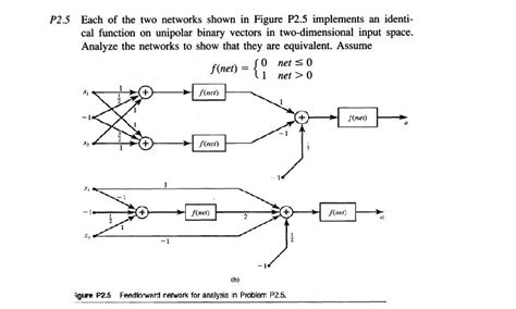 Solved P Each Of The Two Networks Shown In Figure P Chegg