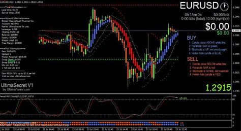 5 Best Forex Mt4 Indicators For 2025 Download Free