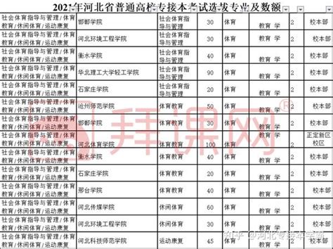 2021年河北专接本考试招生计划（按专业划分） 知乎