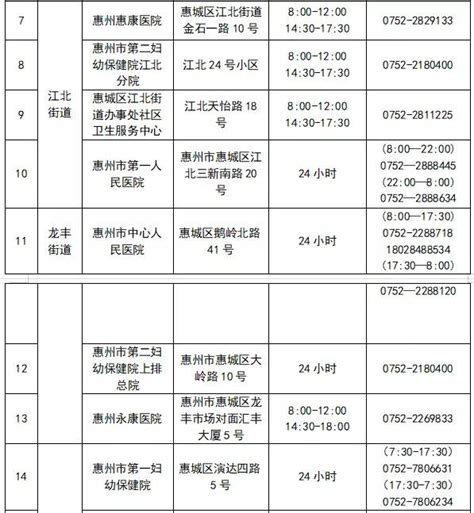 10月15日惠城区4镇街全员核酸检测，其余各地开设便民服务点采样市民朋友