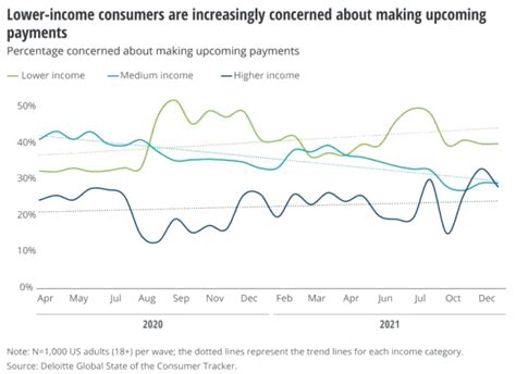 The Pandemics Impact On Consumer Spending Wsj