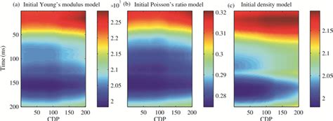 Prestack Multi Gather Simultaneous Inversion Of Elastic Parameters