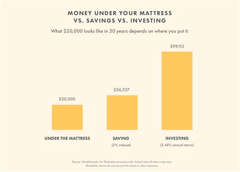 What Is Compound Interest Wealthsimple