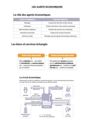 Chapitre Les Agents Conomiques Et Les Diff Rents Types De Biens Et