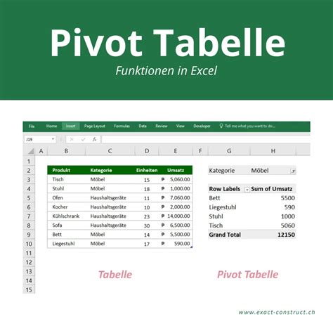 Pivot Tabelle In Excel Selber Erstellen Excel Hilfe Ch