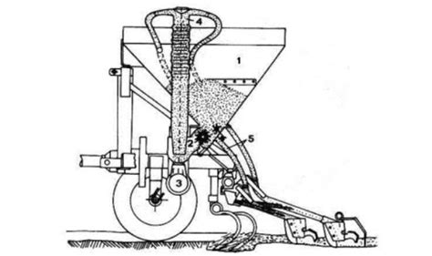 Mobili Lavelli Come Costruire Una Seminatrice Manuale