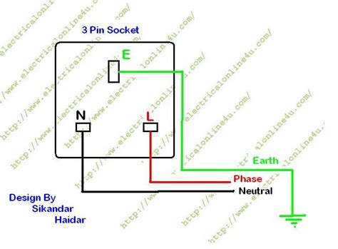 Diagram 13 Pin Wiring Diagram Socket Mydiagramonline