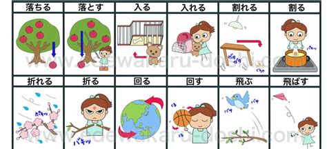 日本語文法 絵でわかる日本語