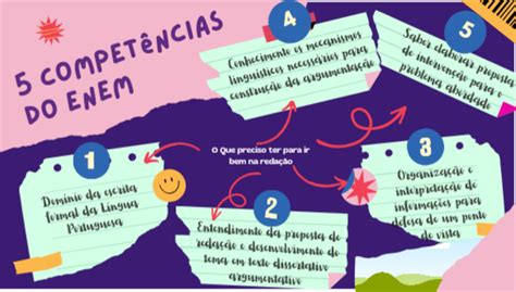 As Cinco Competencias Do Enem - As 5 Competências do ENEM