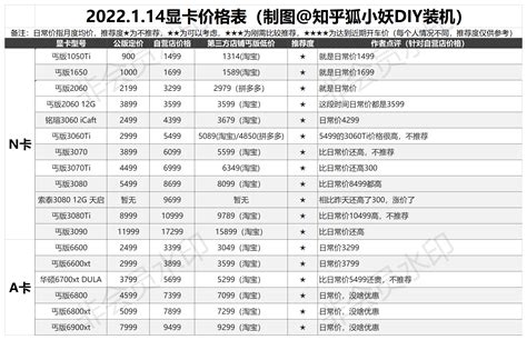 显卡价格行情（1月14号）等新卡吧 知乎