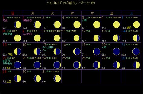 2023年の月齢カレンダー