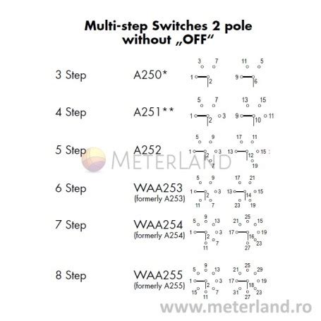 Kraus Naimer Cg A E G Rotary Switch Steps Poles