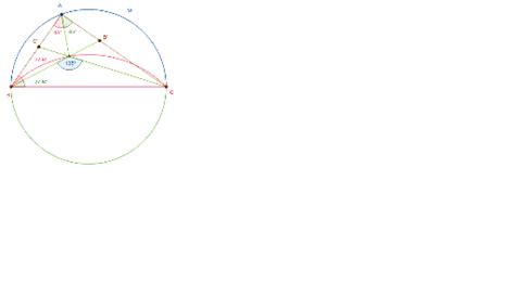 LocGeomCercInscris GeoGebra