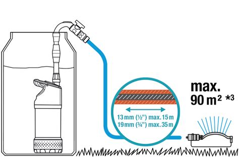 Automatic Rain Water Tank Pump Gardena