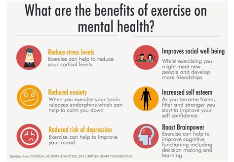 The Benefits Of Exercise On Mental Health Believeperform The Uks 705