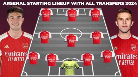 Arsenal Potential Starting Lineup With Transfers Summer 2024 YouTube