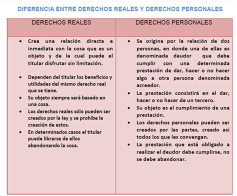 Cuadro Comparativo Derechos Reales Y Personales Kulturaupice The Best