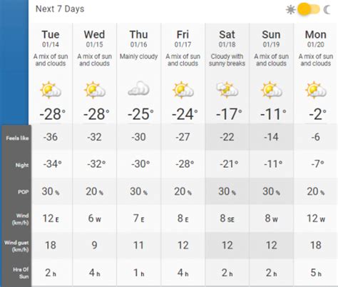 Warmer Days Could Be On The Way To Calgary By This Weekend News