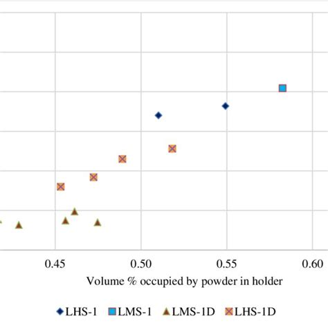 Graph Showing The Thermal Conductivity In W Mk Measured Using Tps For Download Scientific