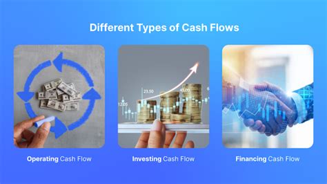 Different Types Of Cash Flows And Their Significance For Businesses