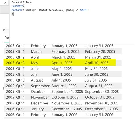 Dateadd Vs Parallelperiod Vs Sameperiodlastyear Dax Time Intelligence