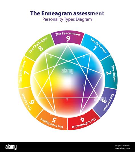 Enneagram. Personality Types Diagram. 9 types of Personalities. Vector ...