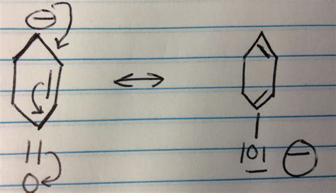 organic chemistry - Proper Resonance Structures - Chemistry Stack Exchange