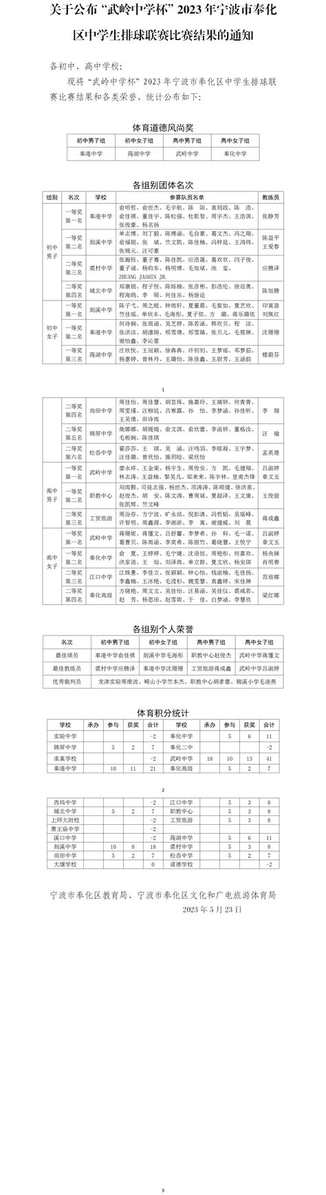 关于公布“武岭中学杯”2023年宁波市奉化区中学生排球联赛比赛结果的通知