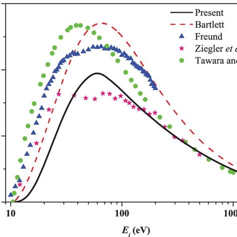 (PDF) Electron impact ionization cross section of atoms