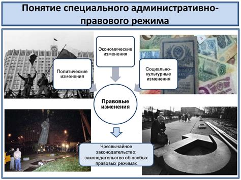 Специальные административно-правовые режимы - презентация онлайн