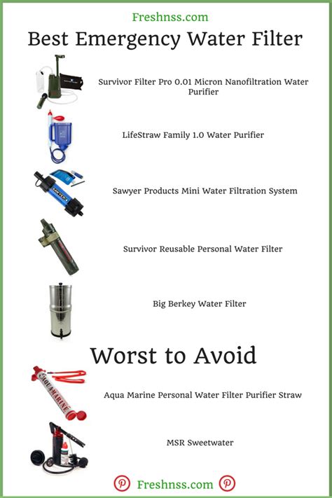 5 Best Emergency Water Filter Plus 2 To Avoid 2022 Buyers Guide