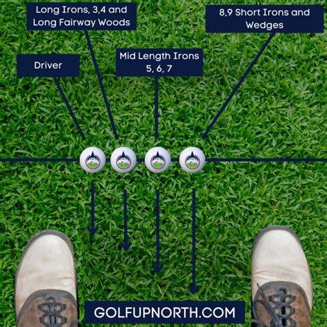 Ultimate Guide To Golf Ball Position Golf Up North