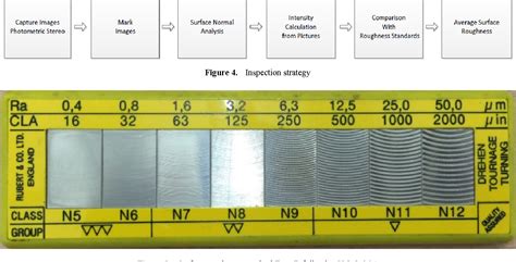 Surface Finish Rms Chart At Daniel Welch Blog