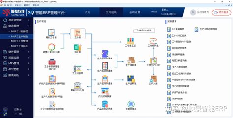 制造业erp系统的主要特点是什么 知乎