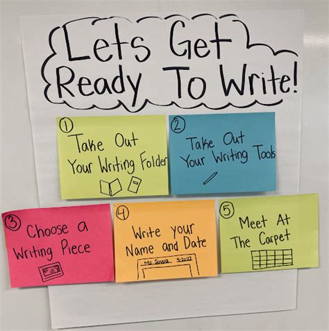 Writing Workshop Everything You Need To Know To Create An Anchor Chart