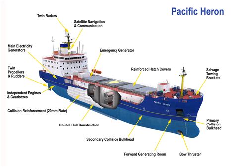 Pirate Ship Diagram With Labels