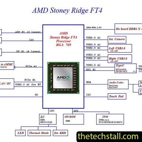 Lenovo 14W LA H151P REV 1 0 Schematic Diagram