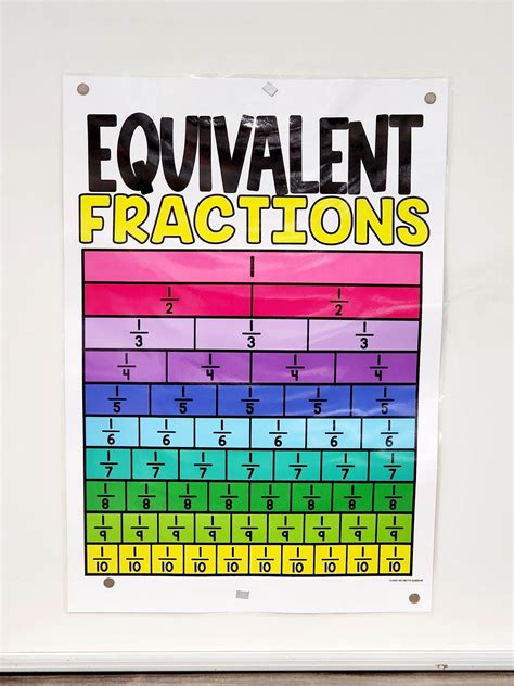 Equivalent Fractions Anchor Chart Hard Good Option 4