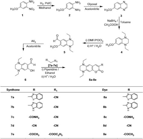 Chemical Structure And Synthetic Path Way Of Coumarin Derivatives Download Scientific Diagram