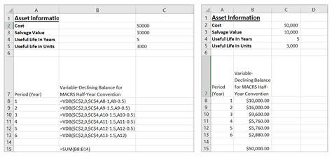 Calculating double-declining balance depreciation for tax purposes in Excel using the variable ...