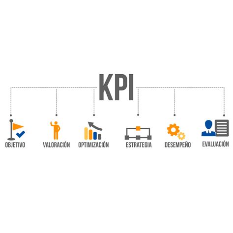 Qué es un KPI y como se puede usar para mejorar el rendimiento de una