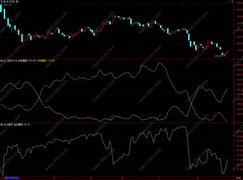 财富池：主力控盘与散户流动筹码 通达信主力筹码分布指标公式 副图 源码 走看看